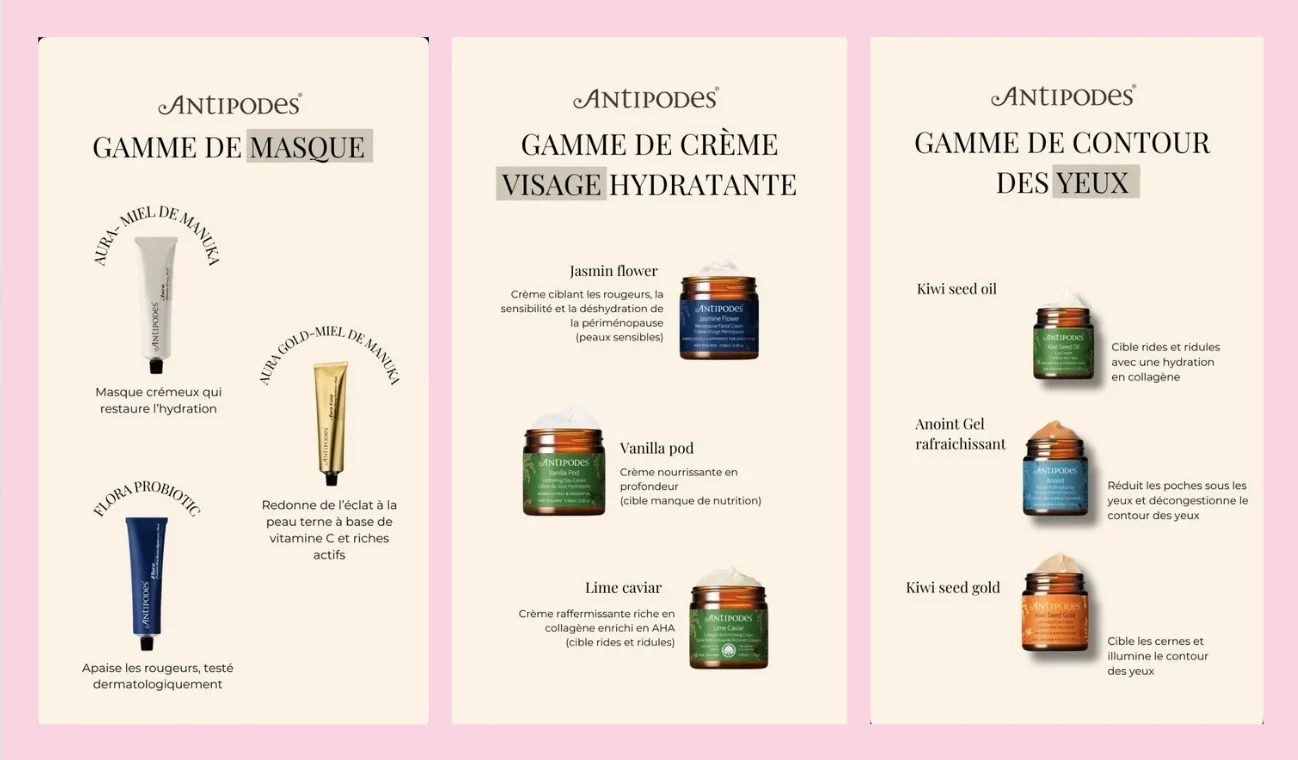 Carrousel produit Antipodes autour des soins